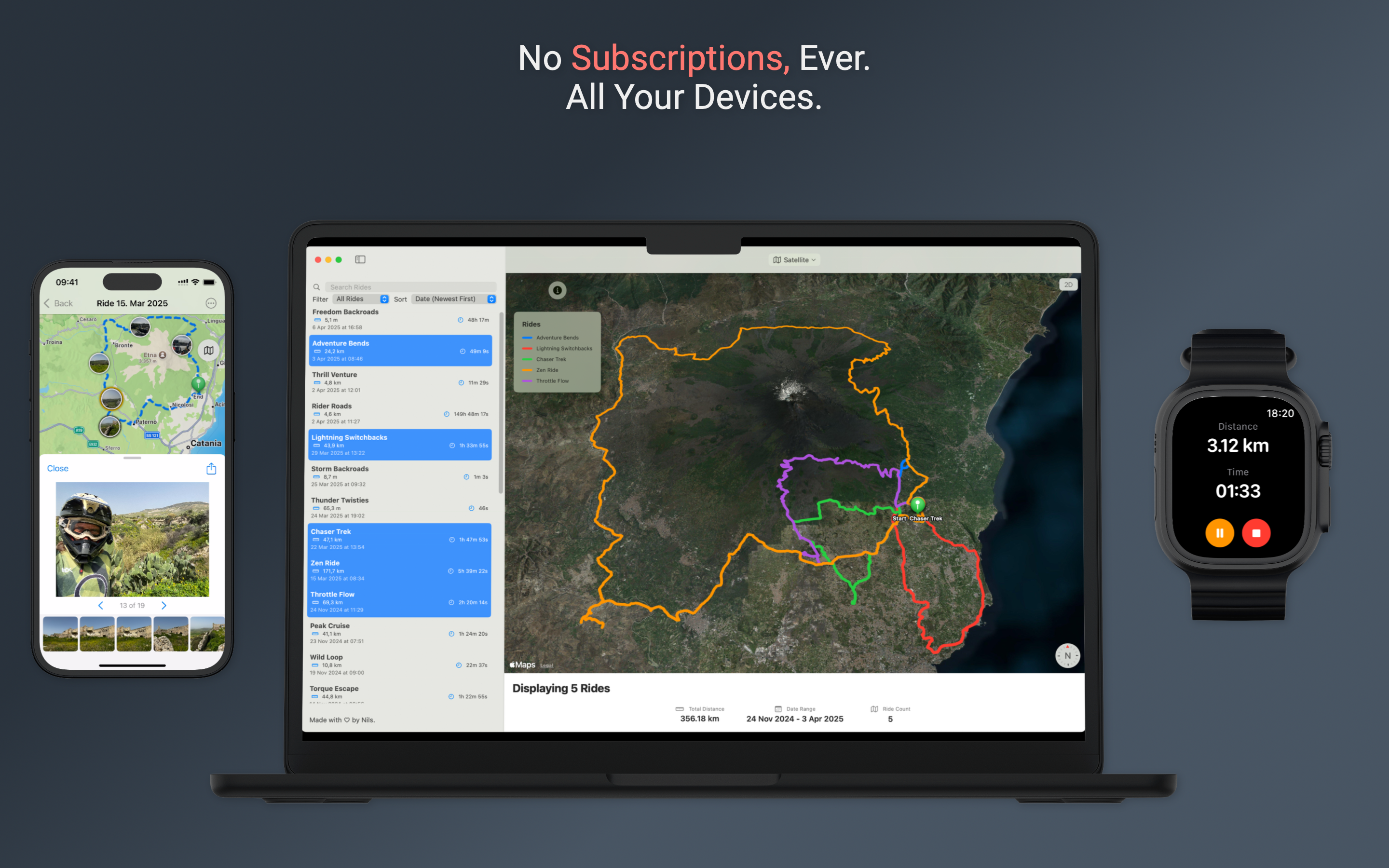 Mac ride details