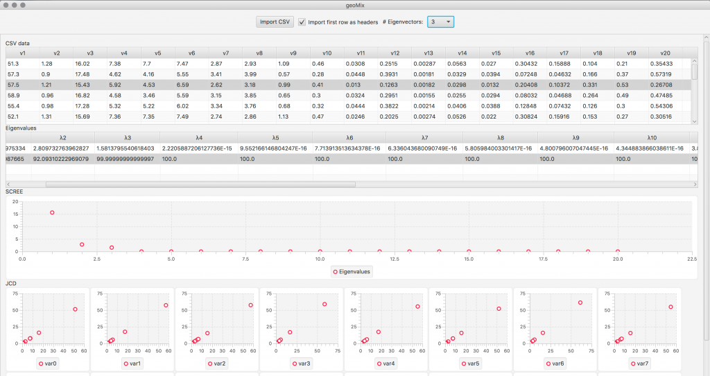 JavaFX default visuals, except for the plot symbols